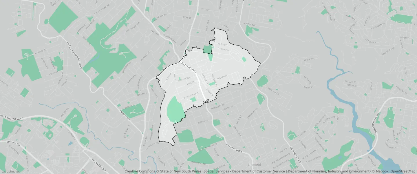 GORDON suburb profile